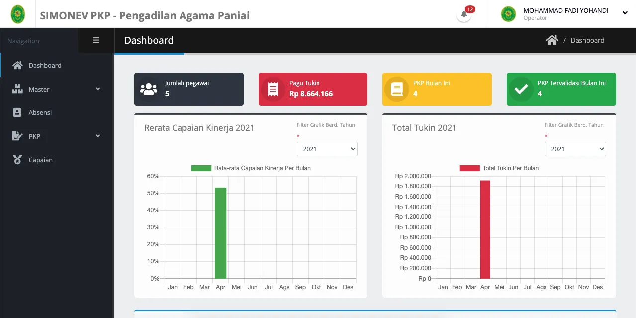 Monitoring and evaluation system for the Religious Court of Paniai