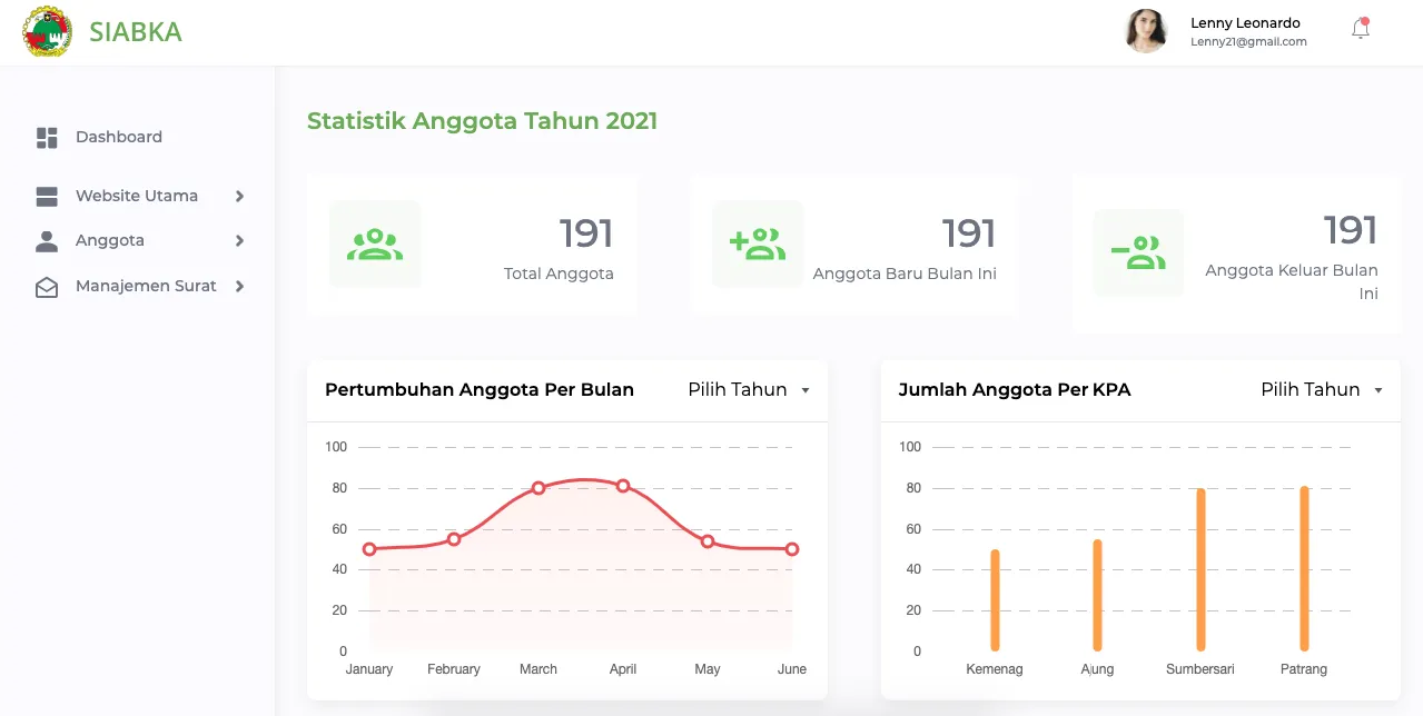 Administration system for the Ministry of Religious Affairs, Jember office