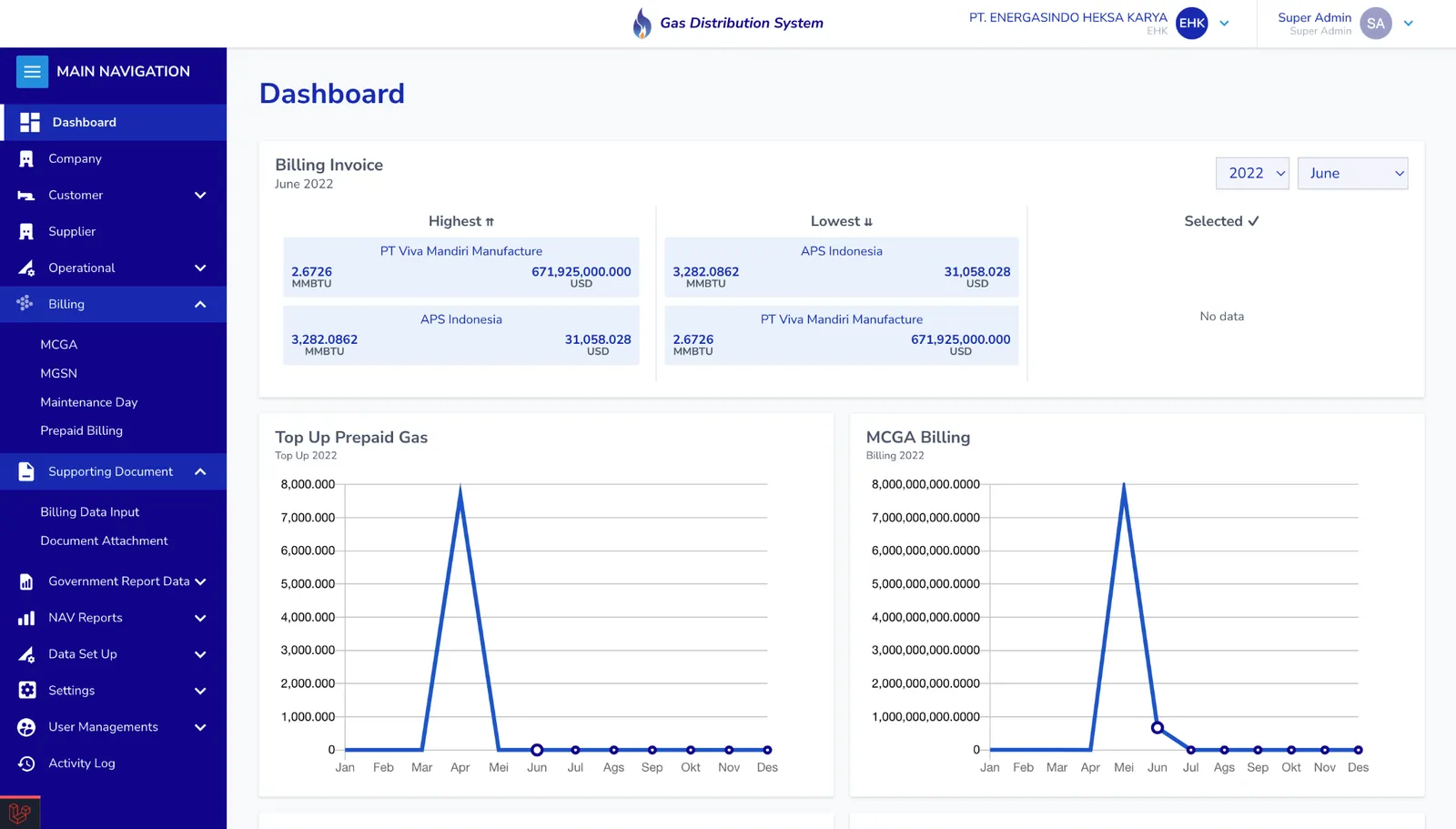 Natural gas billing system with Azure SSO for an energy distribution company