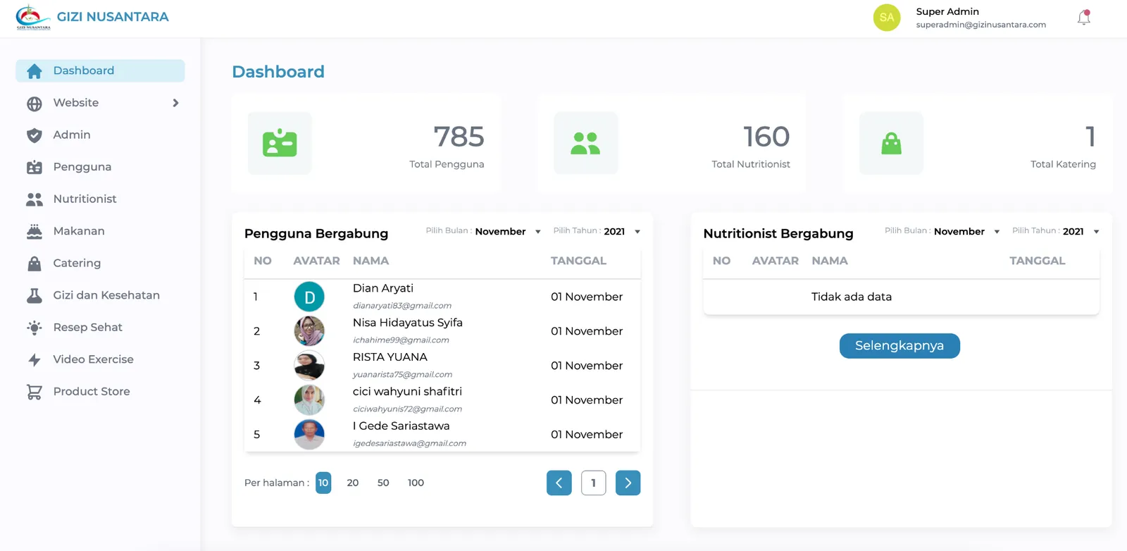 Nationwide nutrition-data platform continuing the Balitagrow line of work